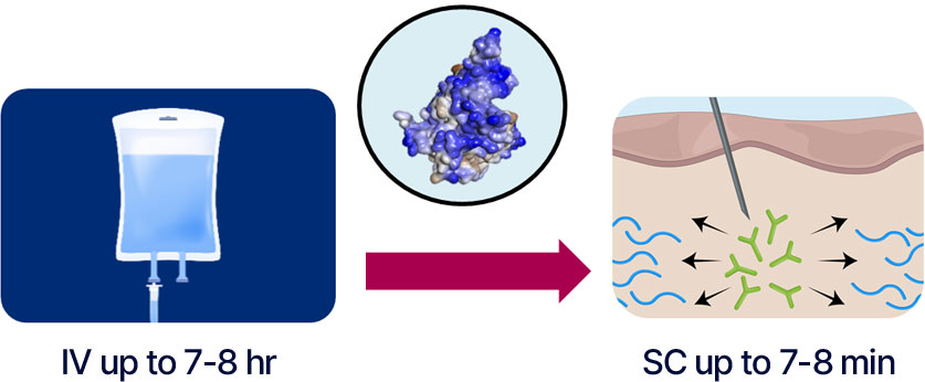 rhuph20 process